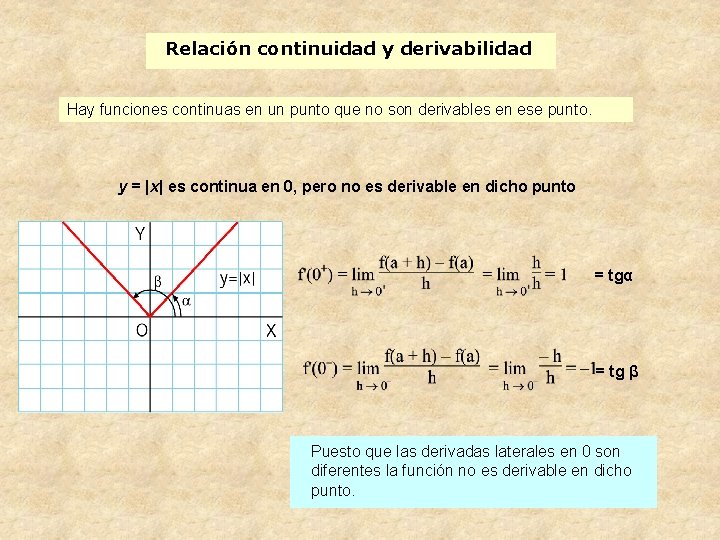 Relación continuidad y derivabilidad Hay funciones continuas en un punto que no son derivables
