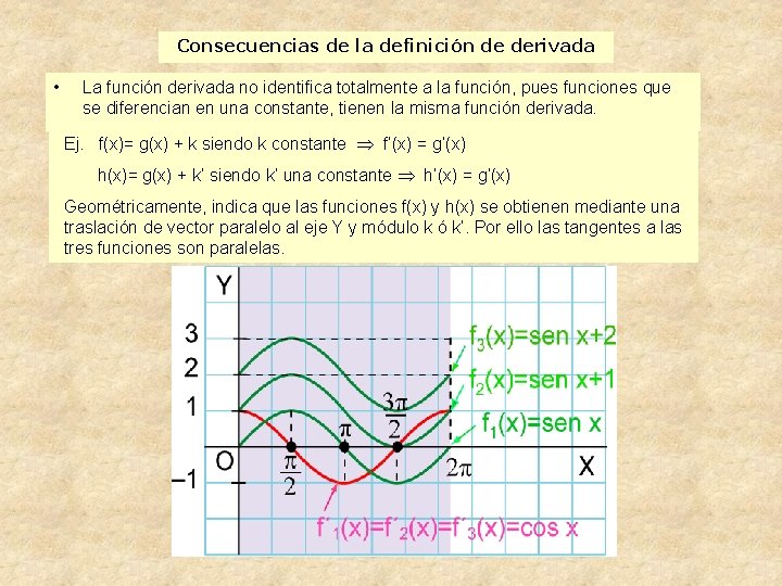 Consecuencias de la definición de derivada • La función derivada no identifica totalmente a
