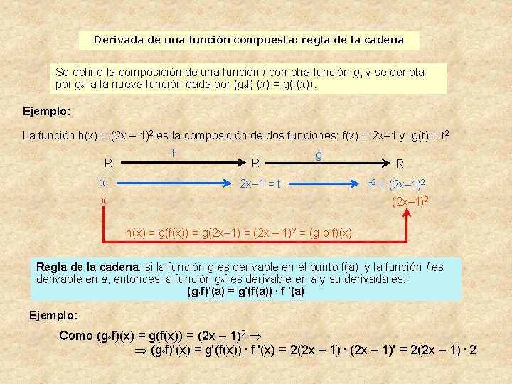 Derivada de una función compuesta: regla de la cadena Se define la composición de