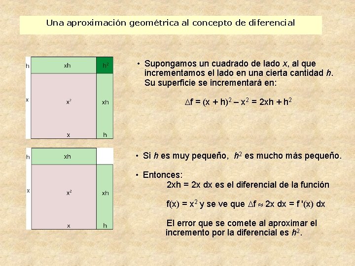 Una aproximación geométrica al concepto de diferencial • Supongamos un cuadrado de lado x,