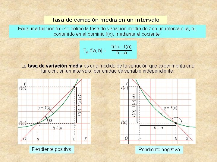 Tasa de variación media en un intervalo Para una función f(x) se define la