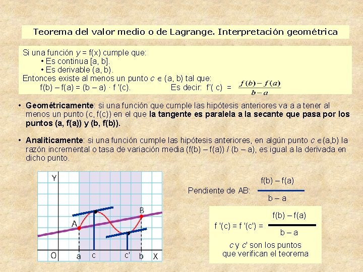 Teorema del valor medio o de Lagrange. Interpretación geométrica Si una función y =