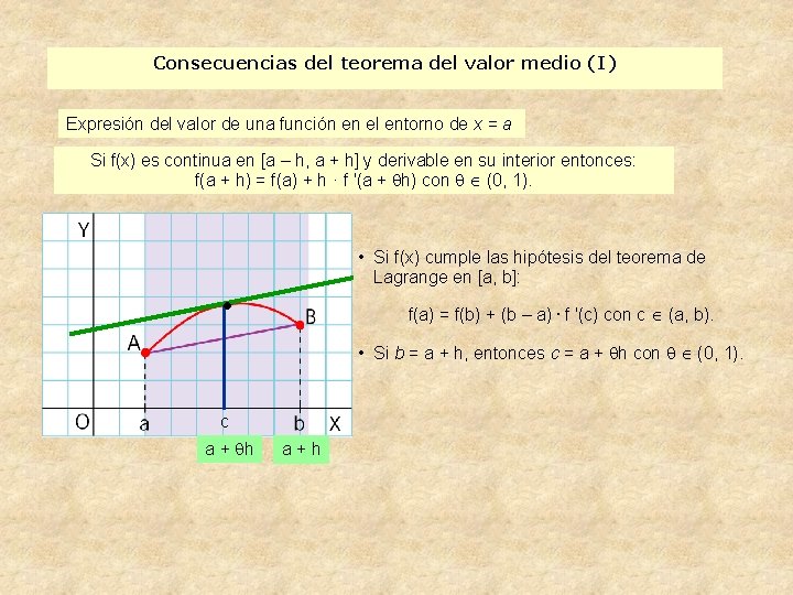 Consecuencias del teorema del valor medio (I) Expresión del valor de una función en