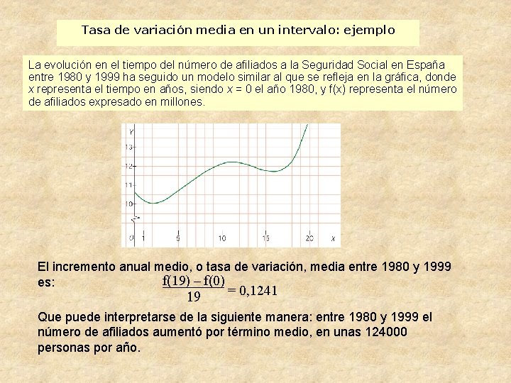 Tasa de variación media en un intervalo: ejemplo La evolución en el tiempo del