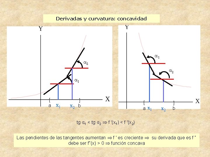 Derivadas y curvatura: concavidad a 1 a 2 a 1 [ a x 1