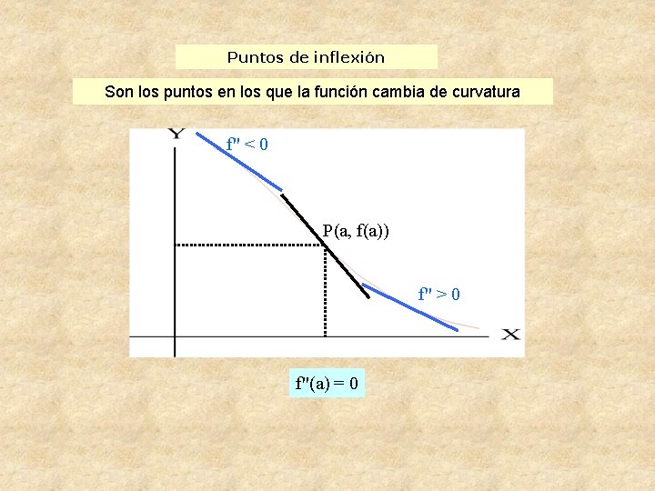 Puntos de inflexión Son los puntos en los que la función cambia de curvatura