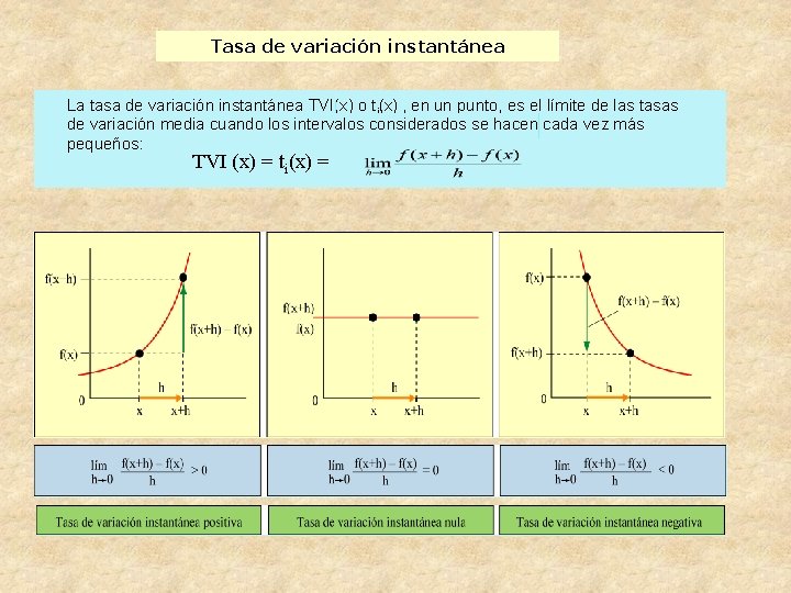 Tasa de variación instantánea La tasa de variación instantánea TVI(x) o ti(x) , en