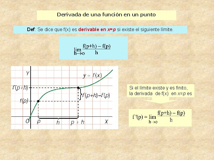 Derivada de una función en un punto Def: Se dice que f(x) es derivable