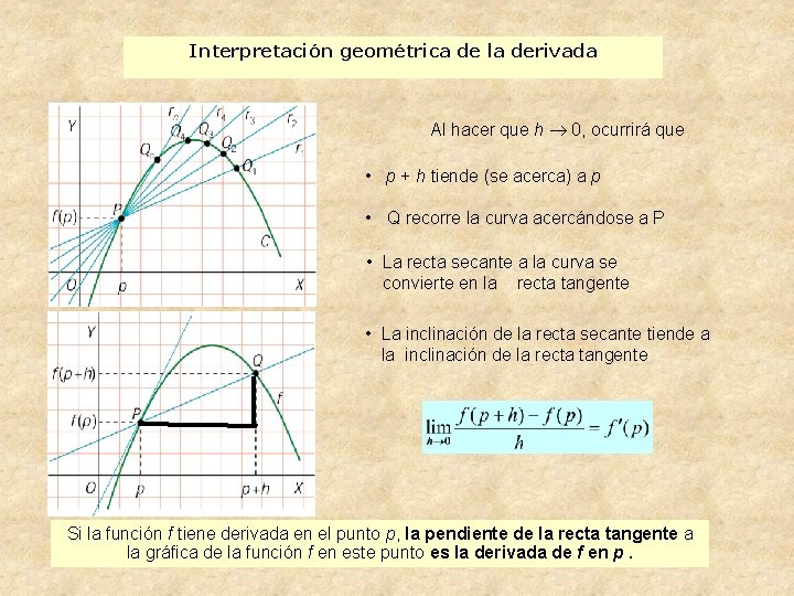Interpretación geométrica de la derivada Al hacer que h 0, ocurrirá que • p