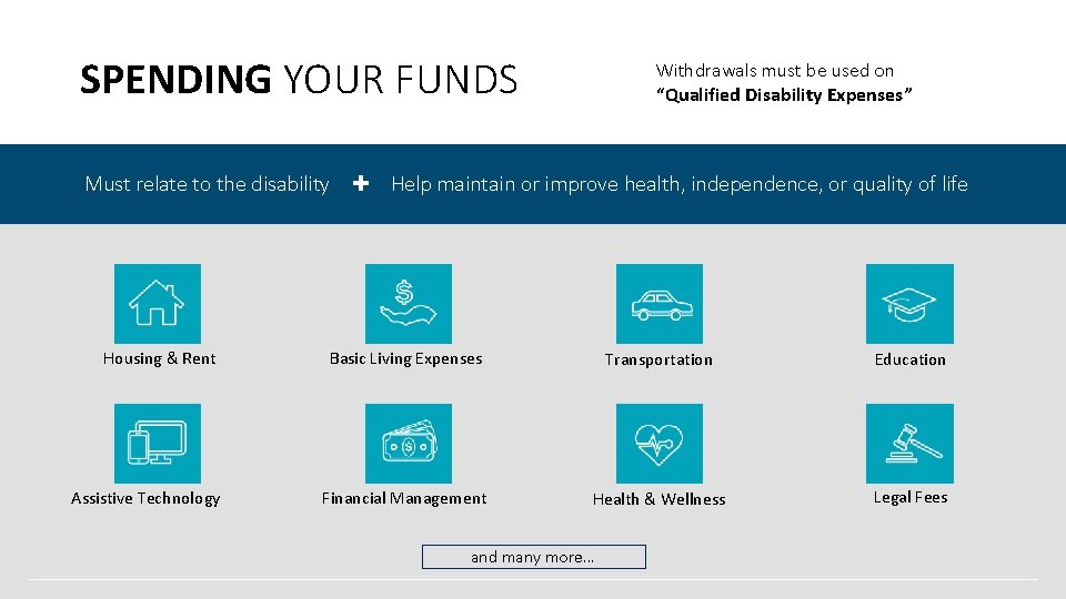 SPENDING YOUR FUNDS Must relate to the disability + Withdrawals must be used on