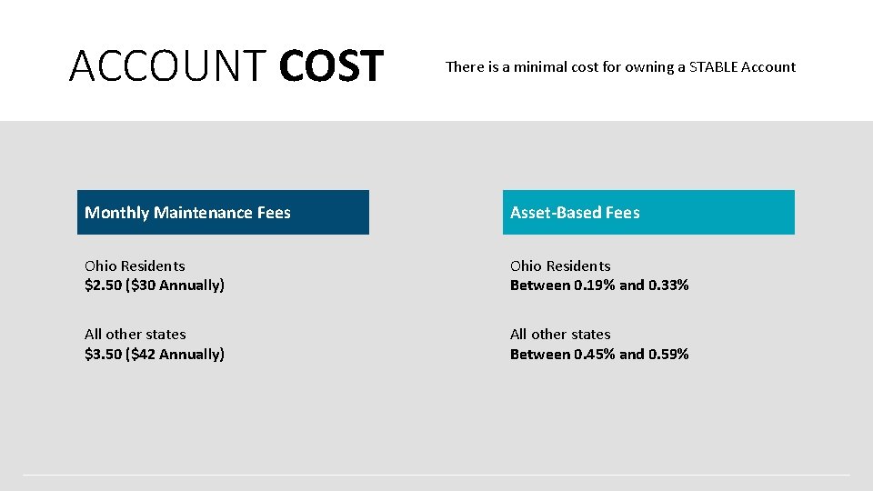 ACCOUNT COST There is a minimal cost for owning a STABLE Account Monthly Maintenance