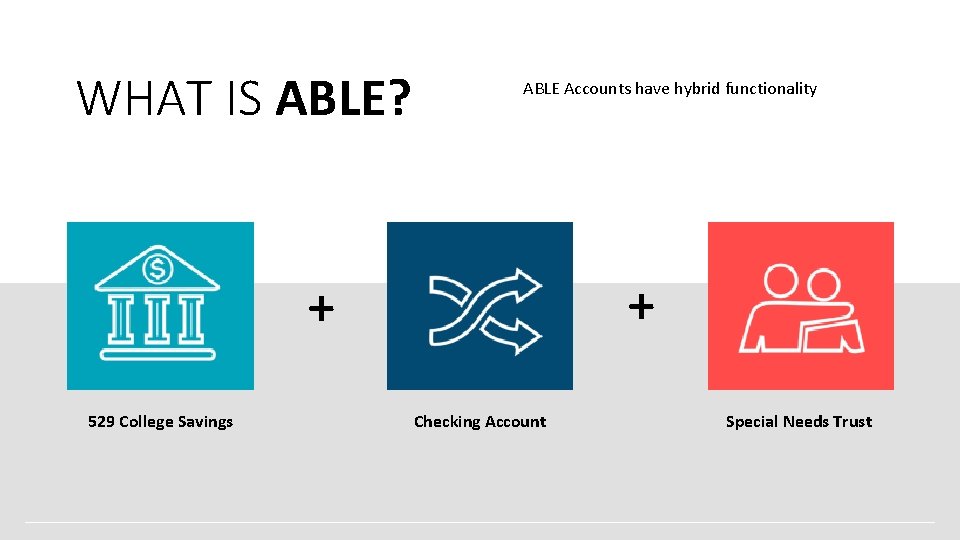 WHAT IS ABLE? ABLE Accounts have hybrid functionality + + 529 College Savings Checking