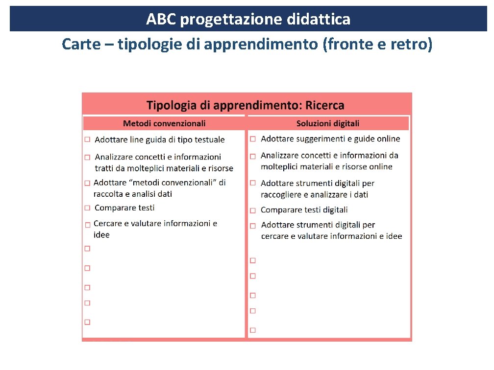 ABC progettazione didattica Carte – tipologie di apprendimento (fronte e retro) 