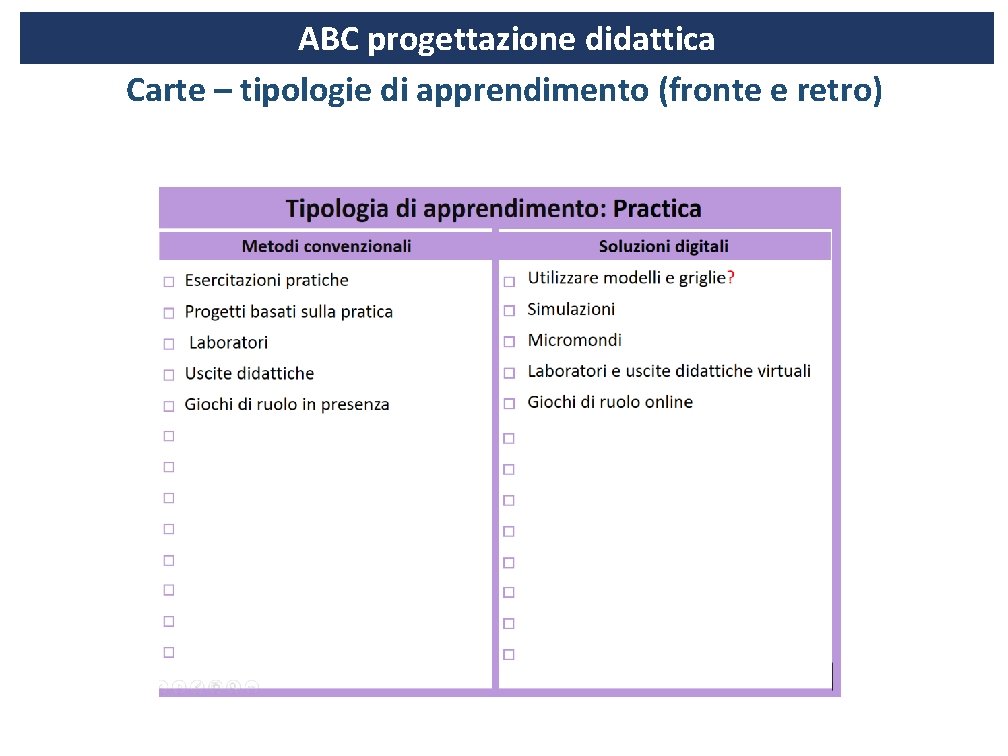 ABC progettazione didattica Carte – tipologie di apprendimento (fronte e retro) 