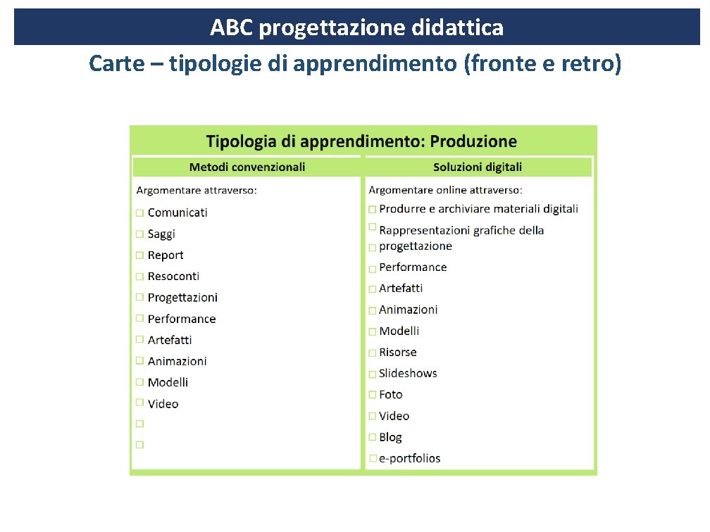 ABC progettazione didattica Carte – tipologie di apprendimento (fronte e retro) 