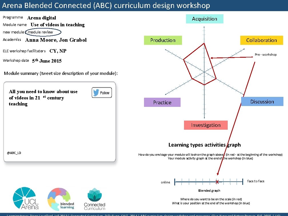 Arena Blended Connected (ABC) curriculum design workshop Programme Arena digital Module name Use of