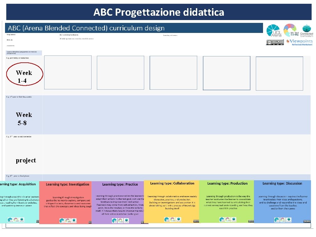 ABC Progettazione didattica Week 1 -4 Week 5 -8 project 