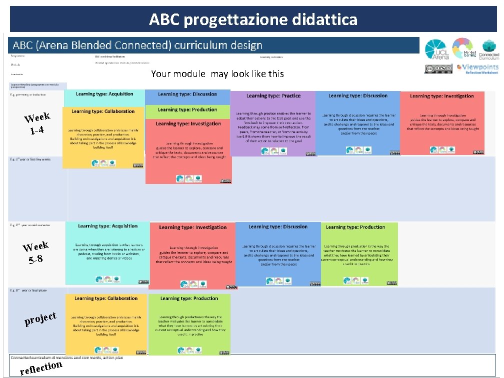 ABC progettazione didattica Your module may look like this Week 1 -4 Week 5