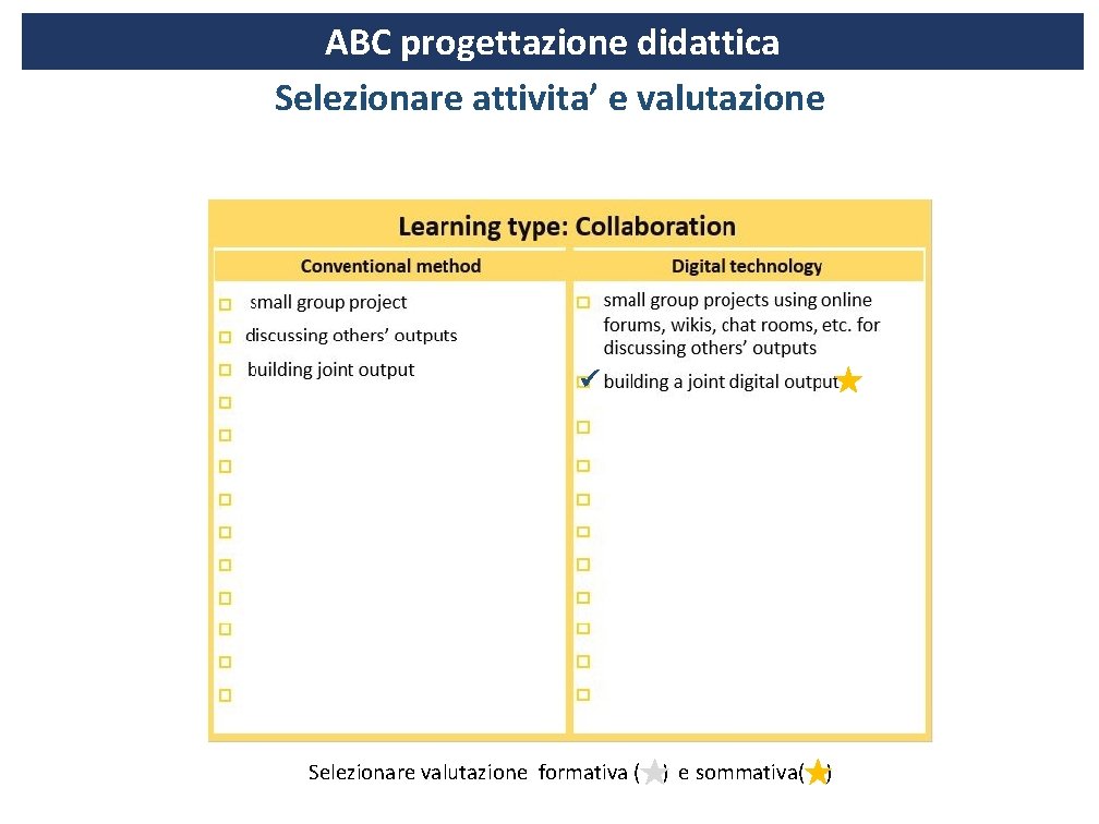 ABC progettazione didattica Selezionare attivita’ e valutazione Selezionare valutazione formativa ( ) e sommativa(