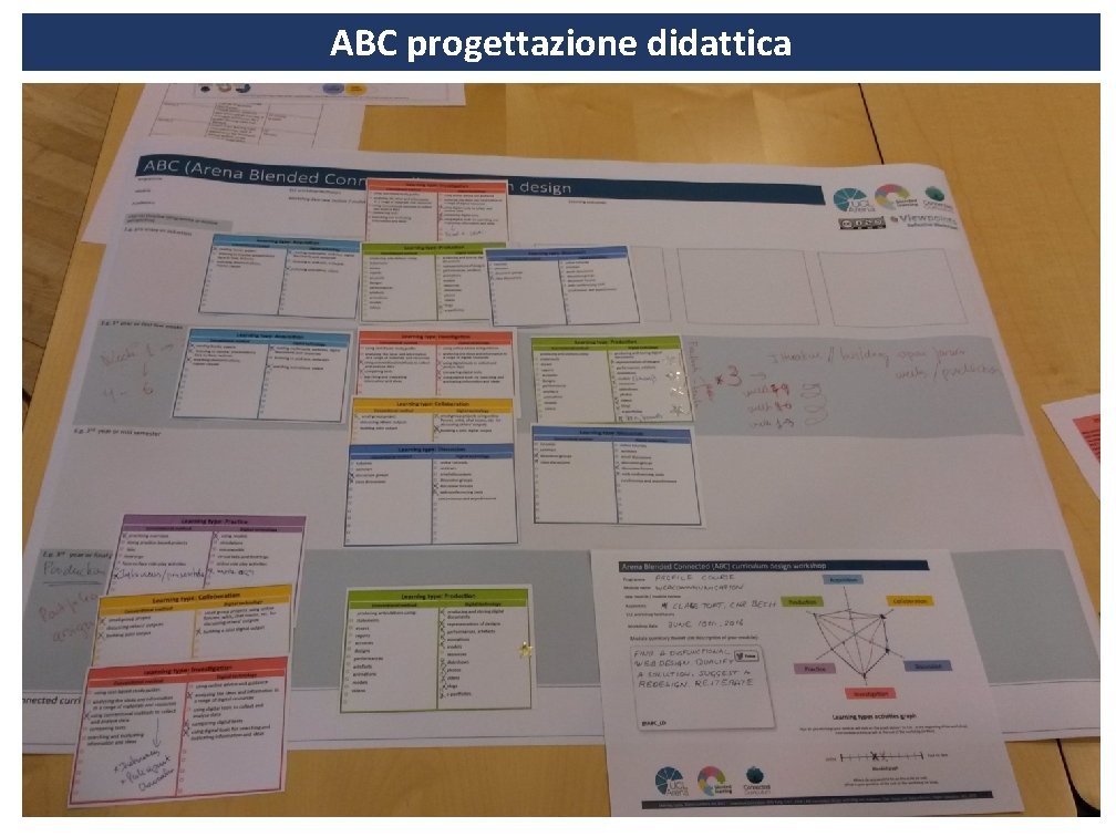 ABC progettazione didattica 