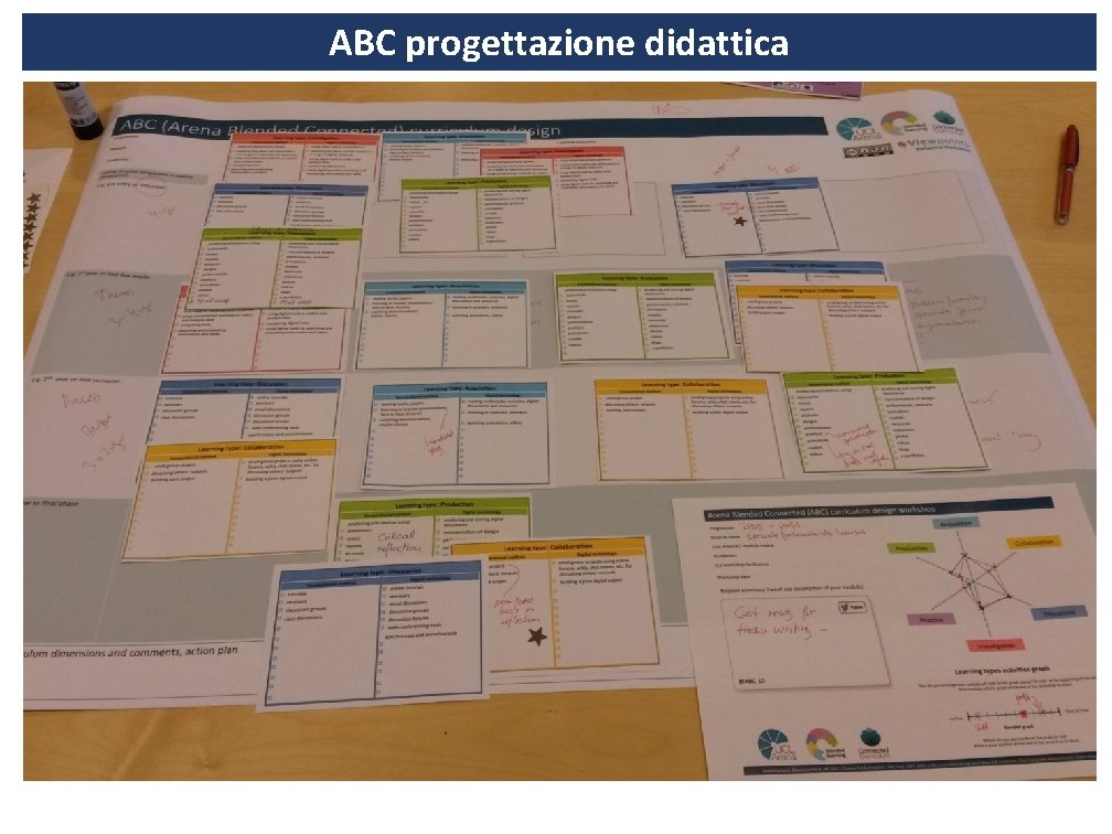 ABC progettazione didattica 