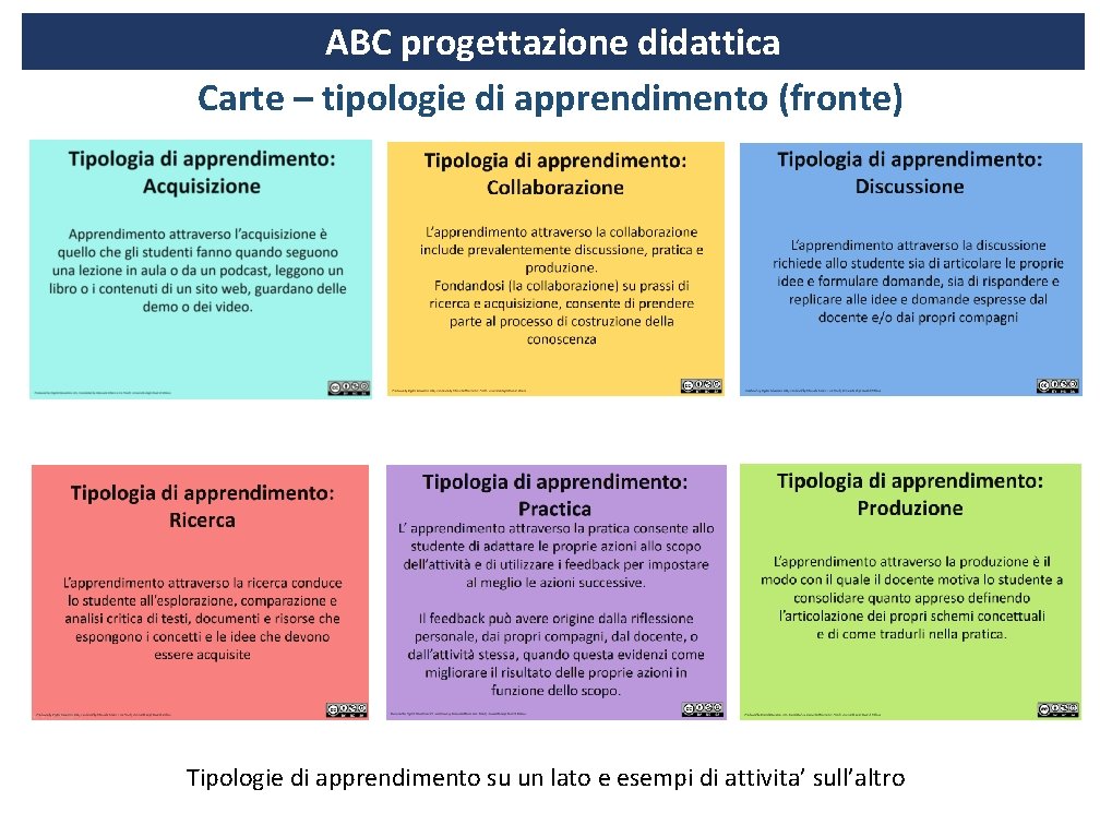 ABC progettazione didattica Carte – tipologie di apprendimento (fronte) Tipologie di apprendimento su un