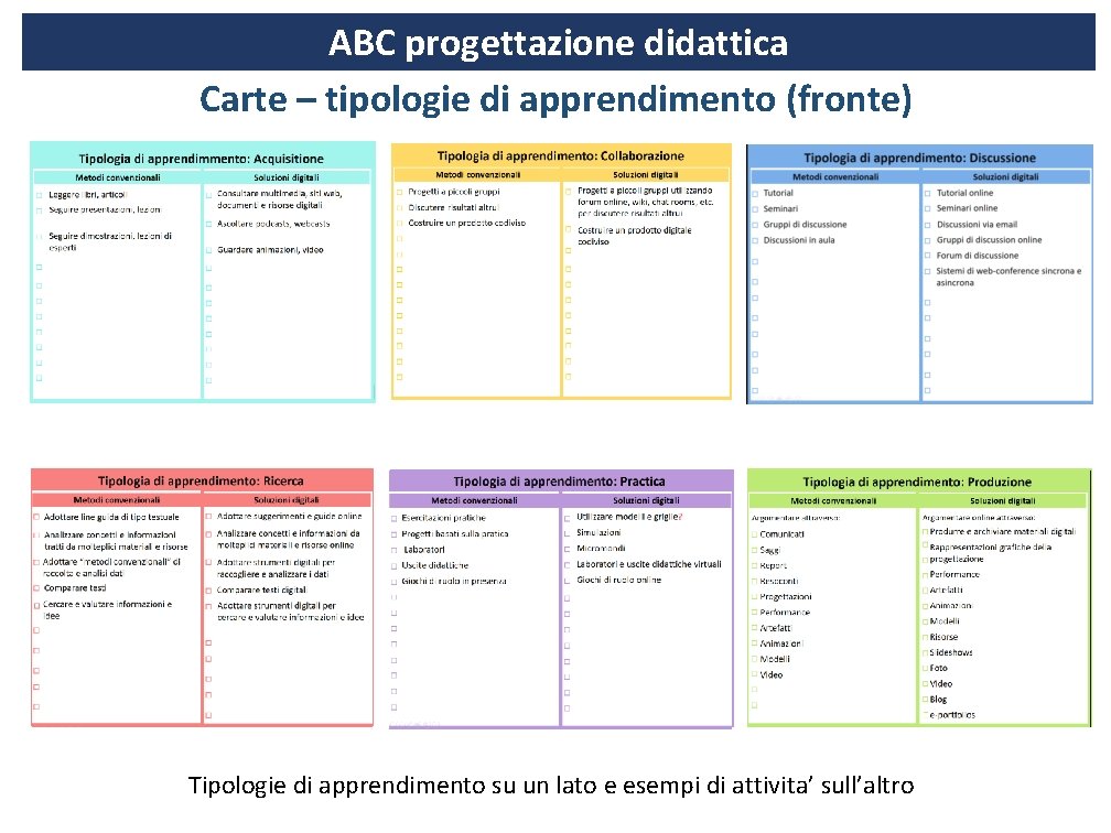 ABC progettazione didattica Carte – tipologie di apprendimento (fronte) Tipologie di apprendimento su un