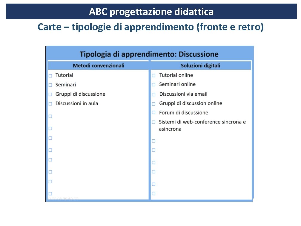 ABC progettazione didattica Carte – tipologie di apprendimento (fronte e retro) 