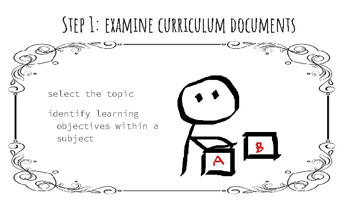 Step 1: examine curriculum documents select the topic identify learning objectives within a subject
