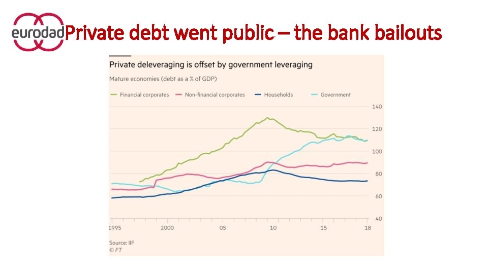Private debt went public – the bank bailouts 