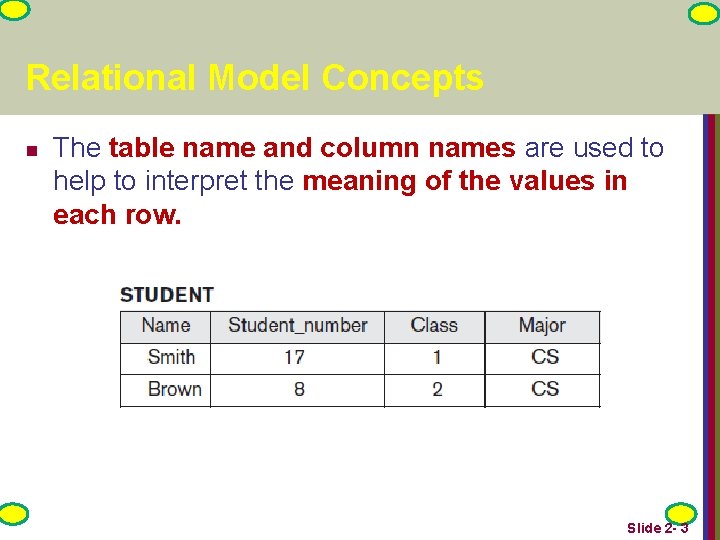 Relational Model Concepts n The table name and column names are used to help