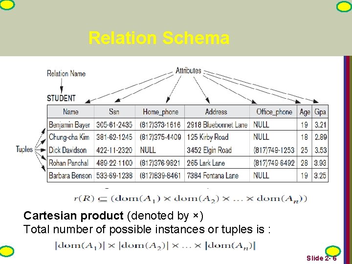Relation Schema Cartesian product (denoted by ×) Total number of possible instances or tuples