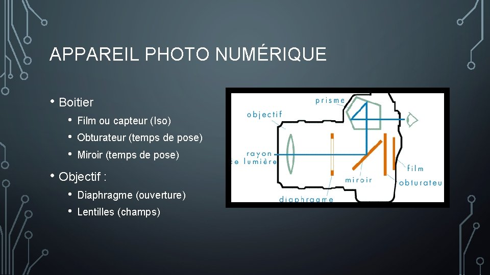 APPAREIL PHOTO NUMÉRIQUE • Boitier • • • Film ou capteur (Iso) Obturateur (temps