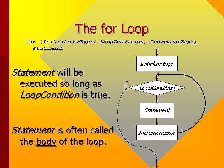 The for Loop for (Initializer. Expr; Loop. Condition; Increment. Expr) Statement Initializer. Expr Statement The for Loop for (Initializer. Expr; Loop. Condition; Increment. Expr) Statement Initializer. Expr Statement