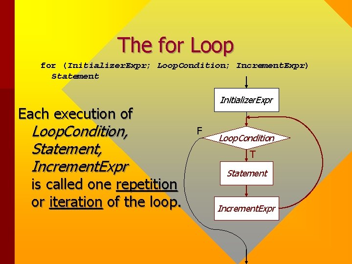 The for Loop for (Initializer. Expr; Loop. Condition; Increment. Expr) Statement Initializer. Expr Each The for Loop for (Initializer. Expr; Loop. Condition; Increment. Expr) Statement Initializer. Expr Each