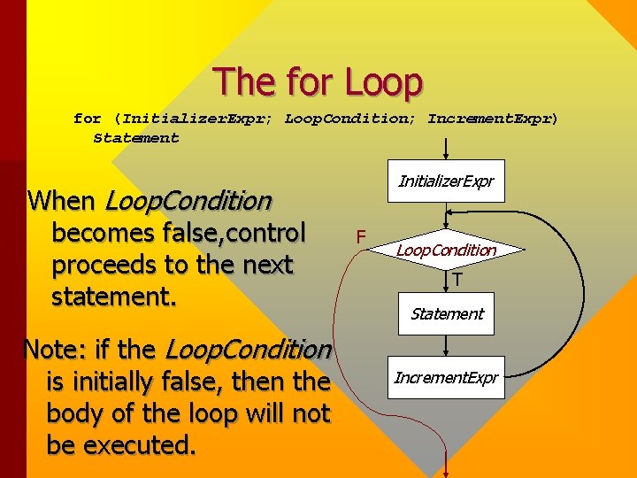 The for Loop for (Initializer. Expr; Loop. Condition; Increment. Expr) Statement When Loop. Condition The for Loop for (Initializer. Expr; Loop. Condition; Increment. Expr) Statement When Loop. Condition