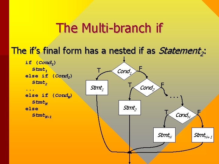 The Multi-branch if The if’s final form has a nested if as Statement 2: The Multi-branch if The if’s final form has a nested if as Statement 2: