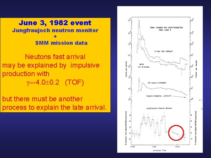 June 3, 1982 event Jungfraujoch neutron monitor + SMM mission data Neutons fast arrival