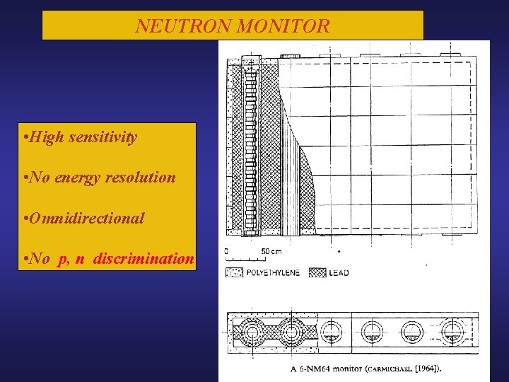 NEUTRON MONITOR • High sensitivity • No energy resolution • Omnidirectional • No p,