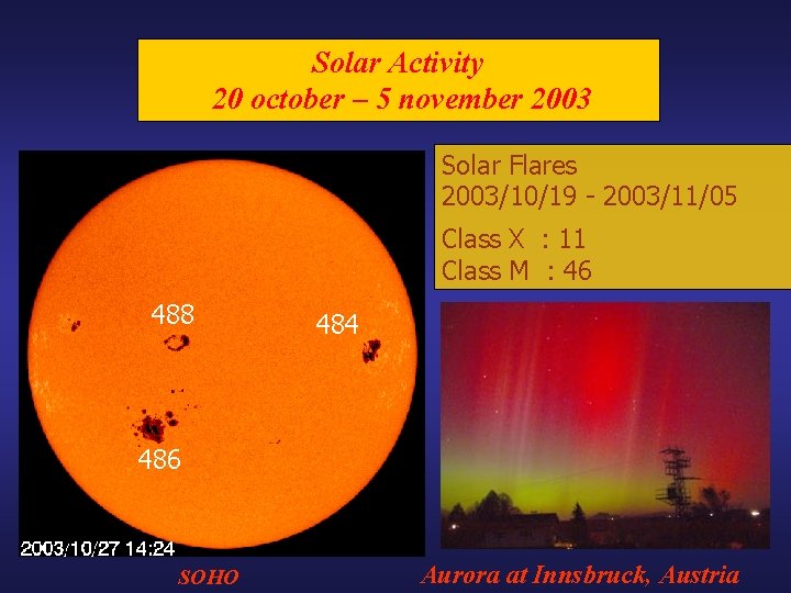 Solar Activity 20 october – 5 november 2003 Solar Flares 2003/10/19 - 2003/11/05 Class