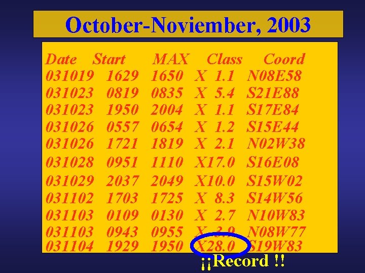 October-Noviember, 2003 Date Start 031019 1629 031023 0819 031023 1950 031026 0557 031026 1721