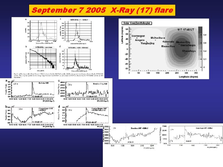September 7 2005 X-Ray (17) flare 