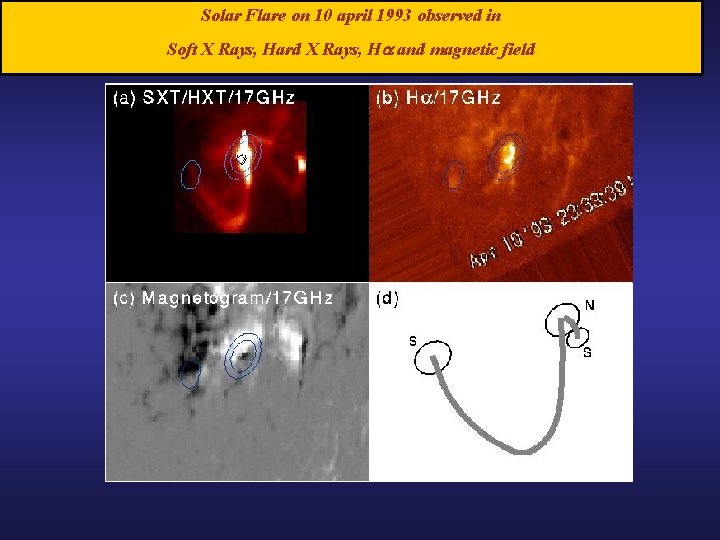 Solar Flare on 10 april 1993 observed in Soft X Rays, Hard X Rays,