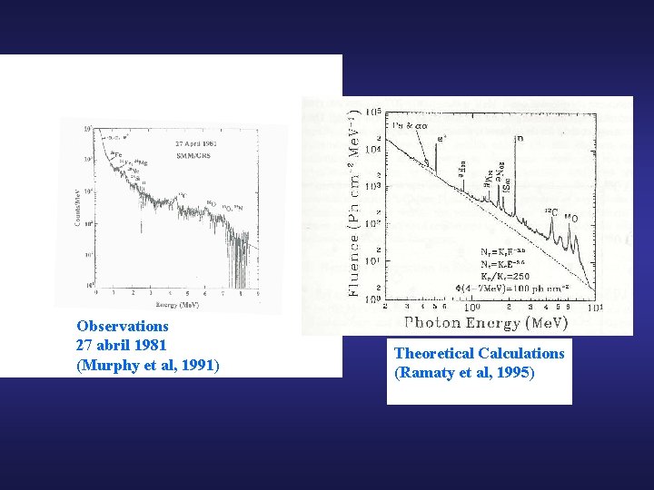 Observations 27 abril 1981 (Murphy et al, 1991) Theoretical Calculations (Ramaty et al, 1995)