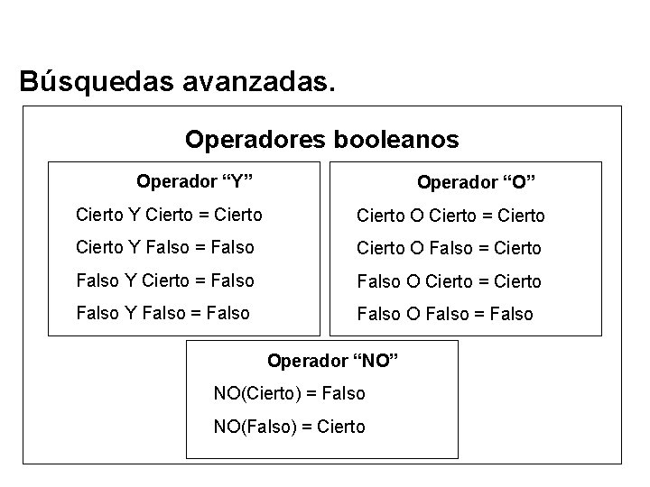 Búsquedas avanzadas. Operadores booleanos Operador “Y” Operador “O” Cierto Y Cierto = Cierto O