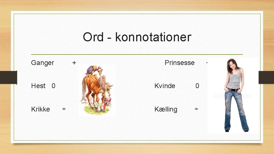 Ord - konnotationer Ganger + Hest 0 Krikke ÷ Prinsesse + Kvinde 0 Kælling