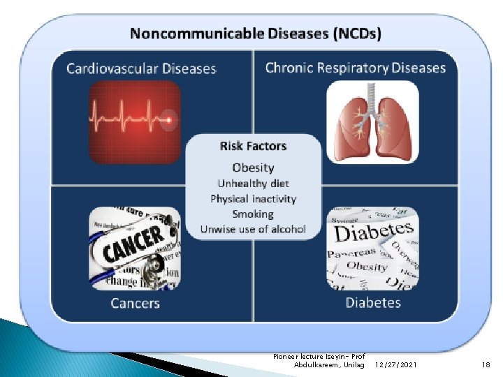 Pioneer lecture Iseyin- Prof Abdulkareem, Unilag 12/27/2021 18 