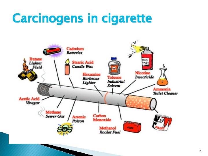 Carcinogens in cigarette Pioneer lecture Iseyin- Prof Abdulkareem, Unilag 12/27/2021 21 