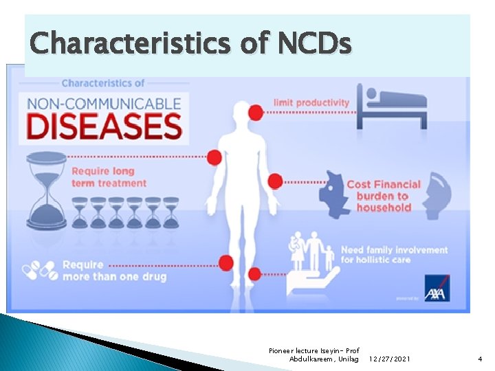 Characteristics of NCDs Pioneer lecture Iseyin- Prof Abdulkareem, Unilag 12/27/2021 4 