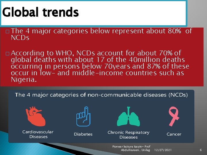 Global trends � The 4 major categories below represent about 80% of NCDs �